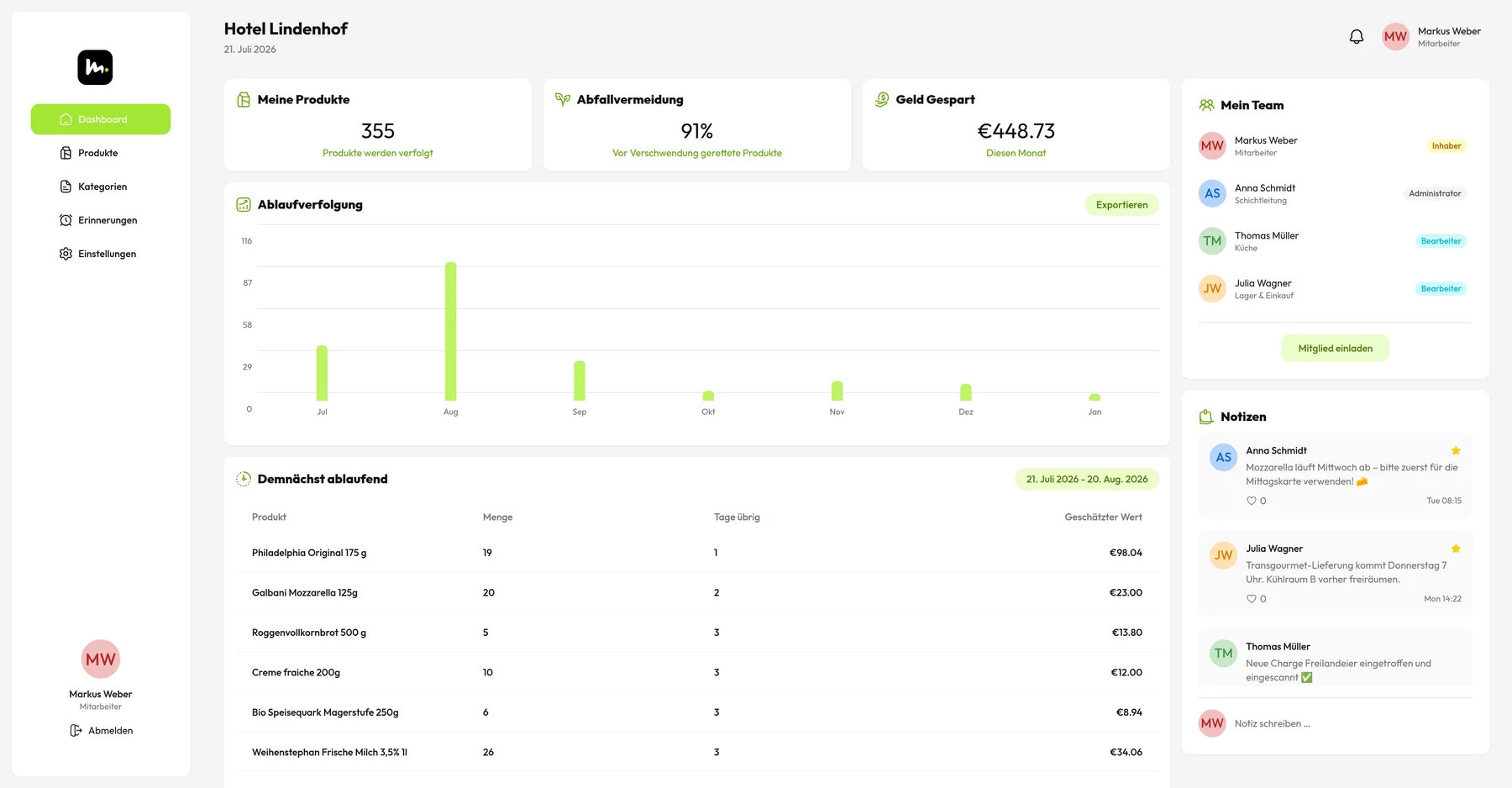 mhdapp Dashboard – Ablaufdaten, Abfallvermeidung und Team auf einen Blick